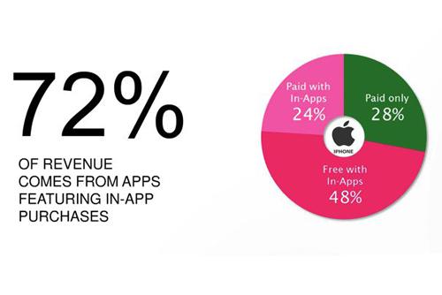 福布斯已故名人收入榜_appstore 收入榜(3)