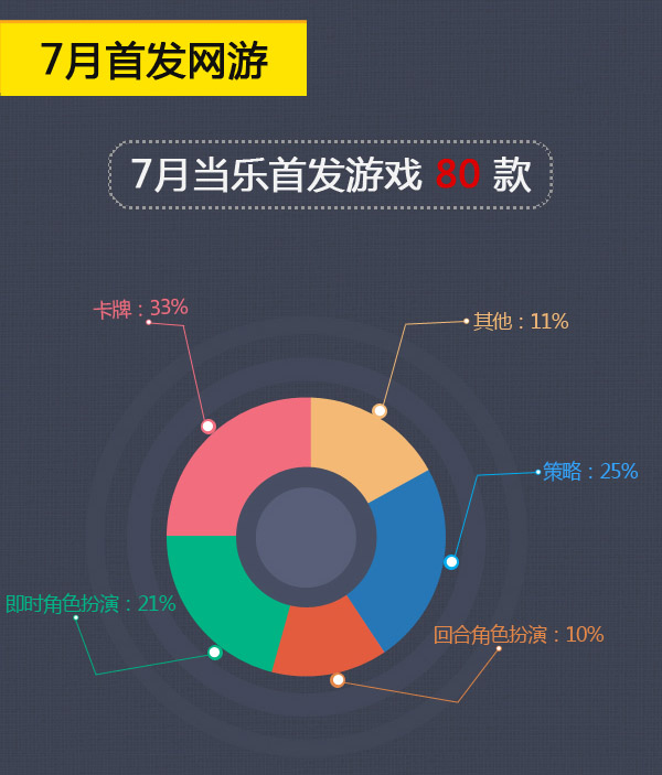 收入证明_游卡桌游 收入(3)