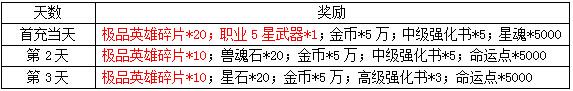 《风暴战神》30仿盛大传奇日朵丹尼尔开战 敢战你就来
