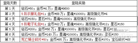 《风暴战神》30仿盛大传奇日朵丹尼尔开战 敢战你就来