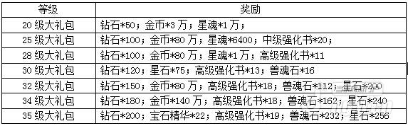 《风暴战神》30仿盛大传奇日朵丹尼尔开战 敢战你就来