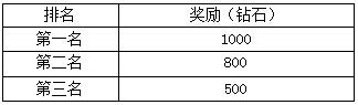 《风暴战神》30仿盛大传奇日朵丹尼尔开战 敢战你就来