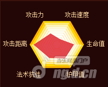 《自由之战》烈焰烈焰官方网站德鲁伊—安蕾尔技能出装推荐