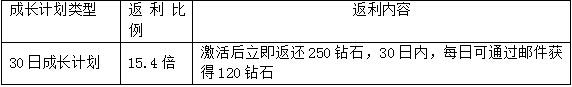 《风暴战神》30仿盛大传奇日朵丹尼尔开战 敢战你就来