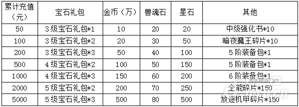 《风暴战神》30仿盛大传奇日朵丹尼尔开战 敢战你就来