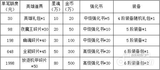 《风暴战神》30仿盛大传奇日朵丹尼尔开战 敢战你就来