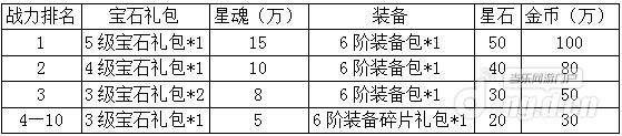 《风暴战神》30仿盛大传奇日朵丹尼尔开战 敢战你就来