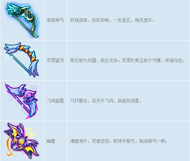 梦幻西游手游道具装备介绍武器