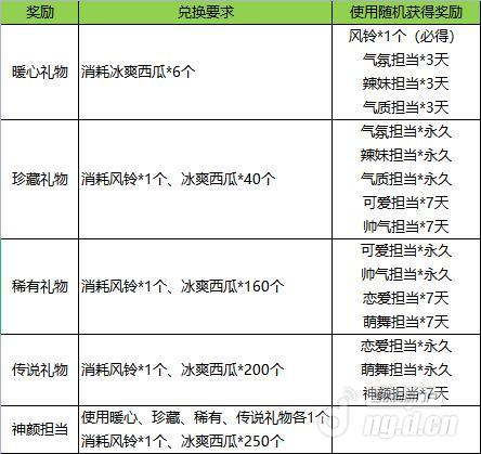 图1奖励一览.jpg
